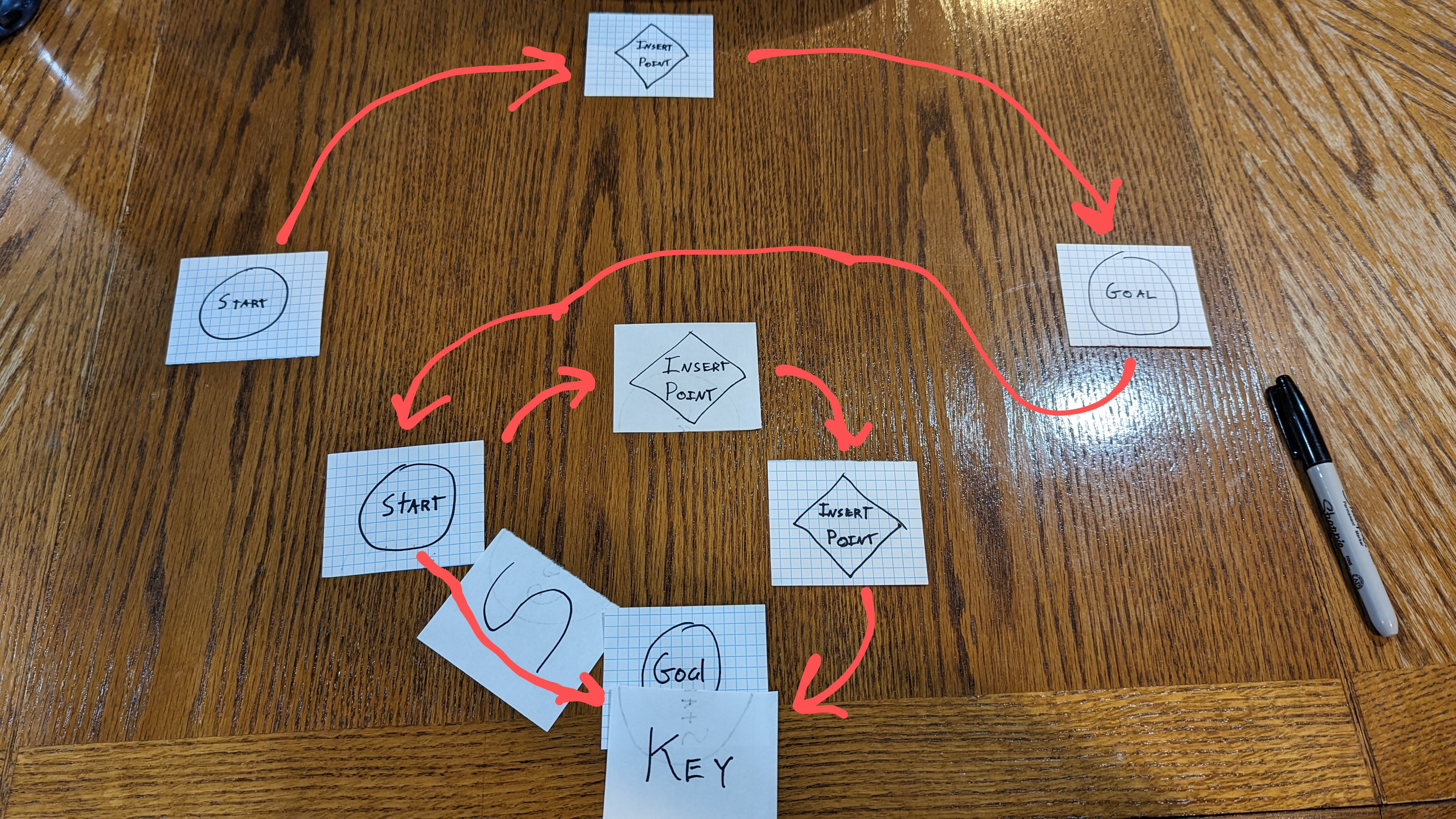 The second cycle insertion with a hidden
path