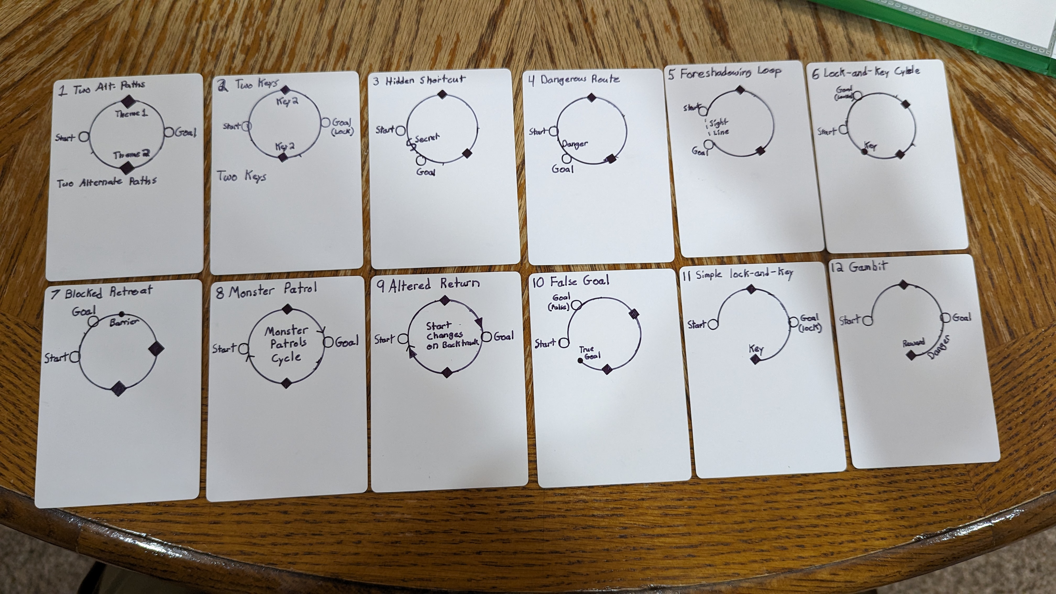 Image of Cyclic Dungeon cycles on
cards